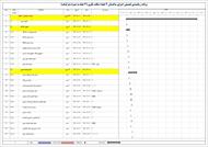 برنامه زمانبندی ساختمان اسکلت فلزی 4 طبقه - 9 ماهه (3 طبقه + همکف)